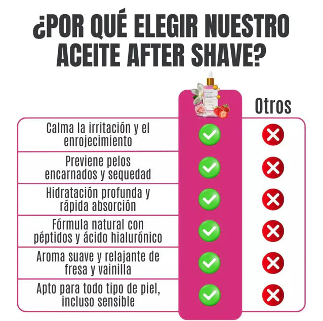 Aceite After Shave ✨